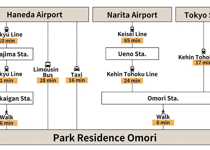 Park Residence Omori